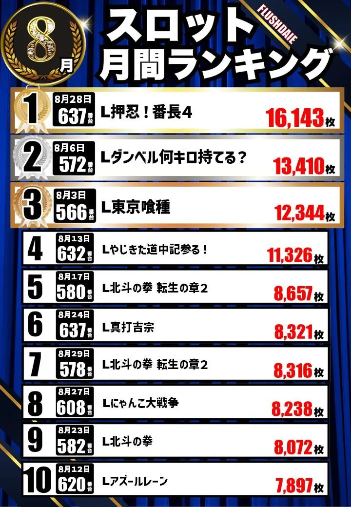 フラッシュダイエーのパチスロ出玉ランキング