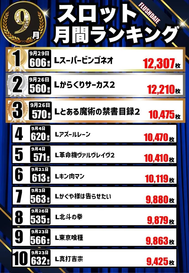 フラッシュダイエーのパチスロ出玉ランキング