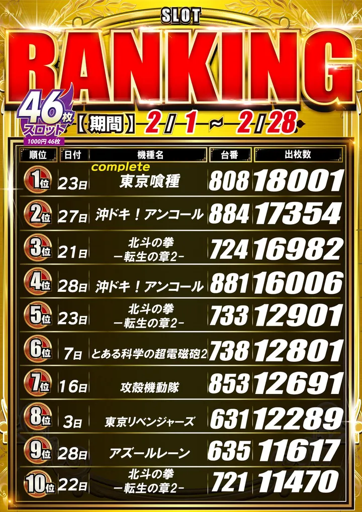 ワールドカップ鳥取本店のパチスロ出玉ランキング