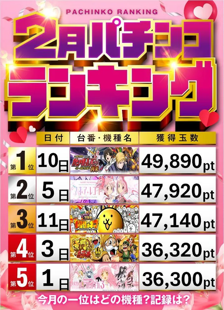 アンコールワンのパチンコ出玉ランキング