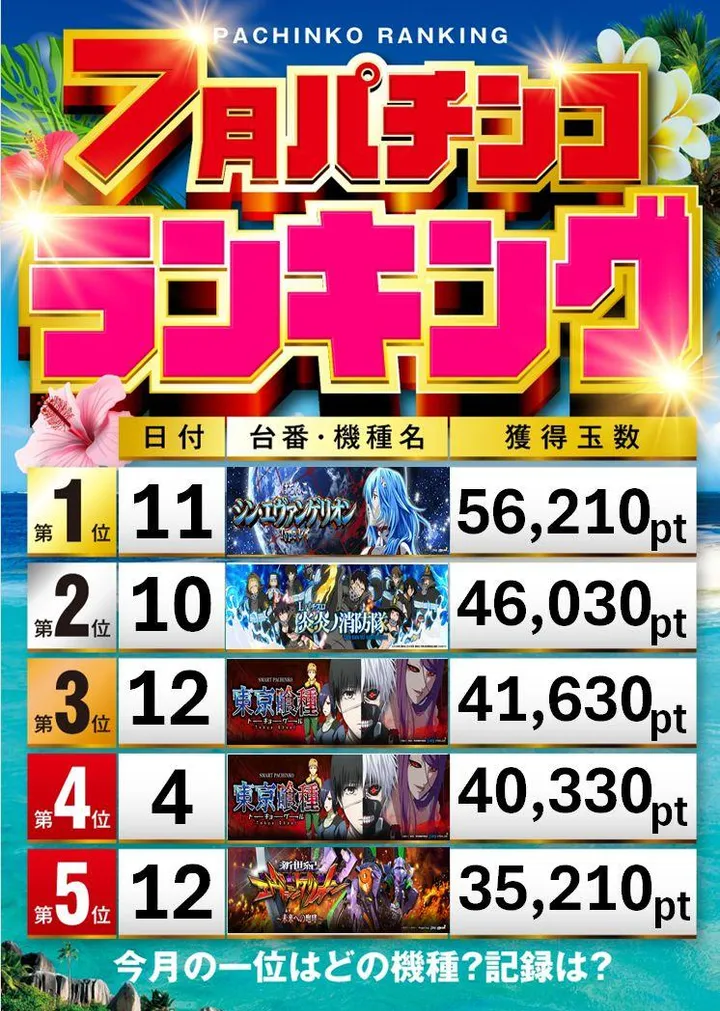 アンコールワンのパチンコ出玉ランキング