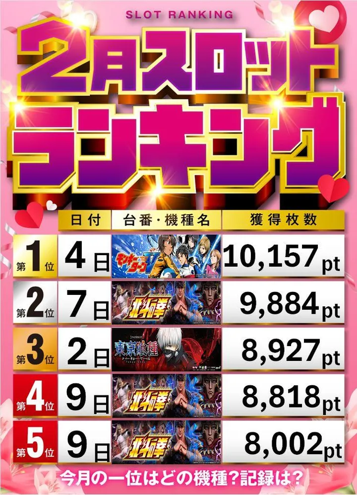 アンコールワンのパチスロ出玉ランキング