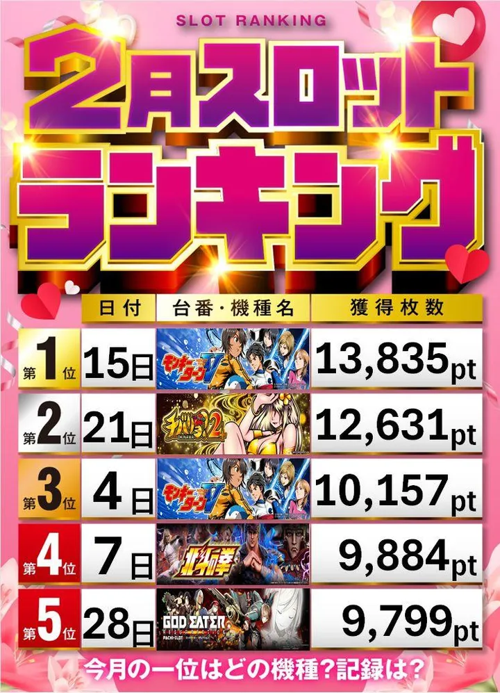 アンコールワンのパチスロ出玉ランキング