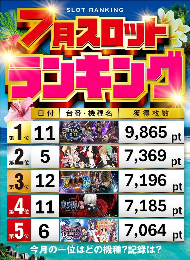 アンコールワンのパチスロ出玉ランキング