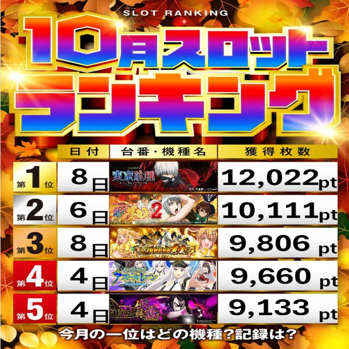 アンコールワンのパチスロ出玉ランキング