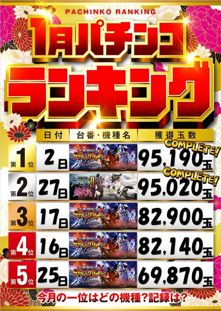 アンコールセブンのパチンコ出玉ランキング