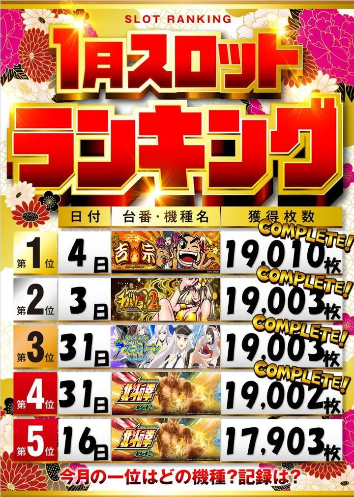 アンコールセブンのパチスロ出玉ランキング