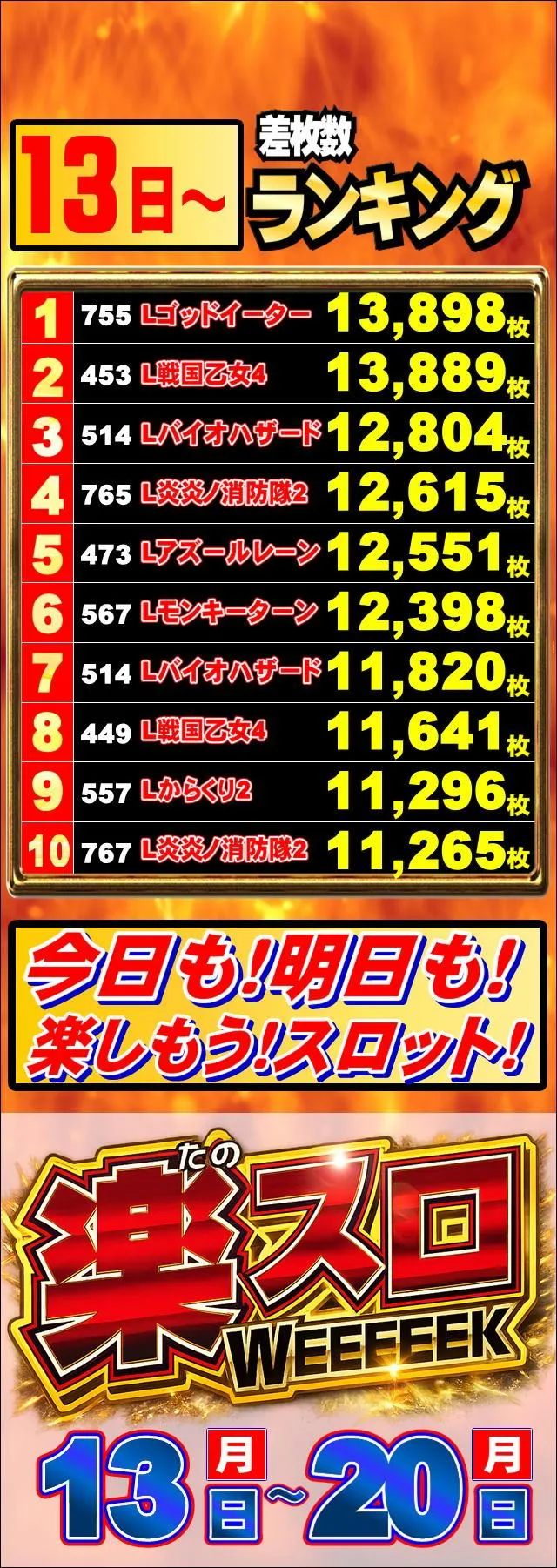ジャンボマックス浜乃木店のパチスロ出玉ランキング