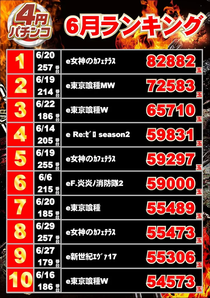 ジャンボマックス浜乃木店のパチンコ出玉ランキング