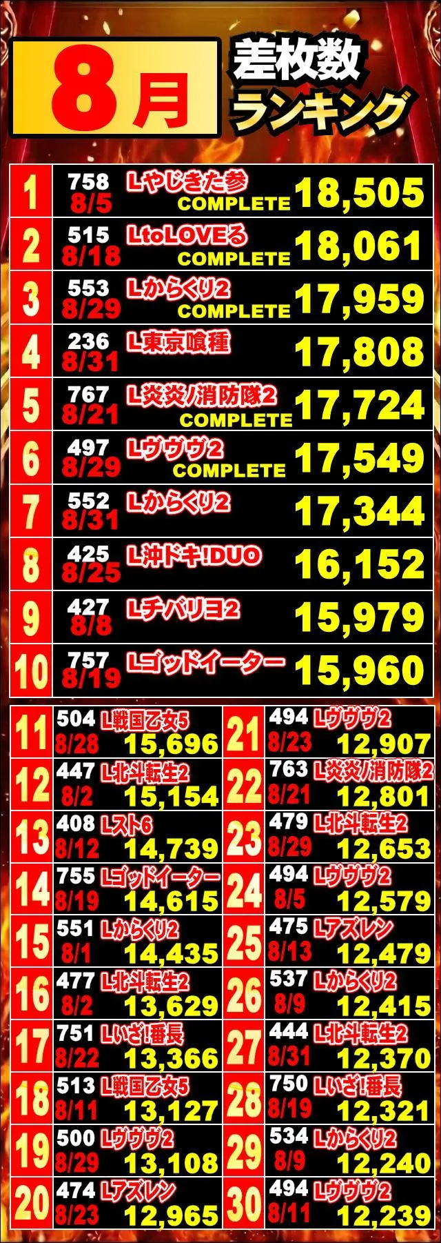 ジャンボマックス浜乃木店のパチスロ出玉ランキング