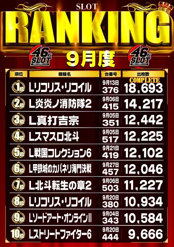 UFO姫原のパチスロ出玉ランキング