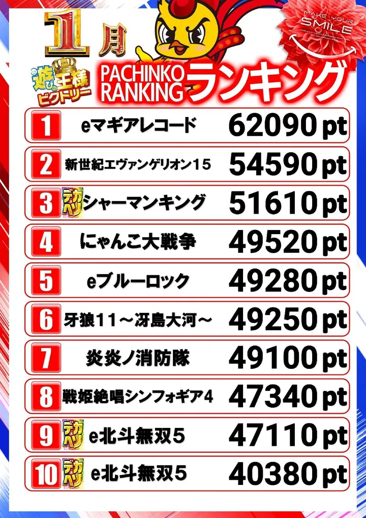ビクトリー益田店のパチンコ出玉ランキング