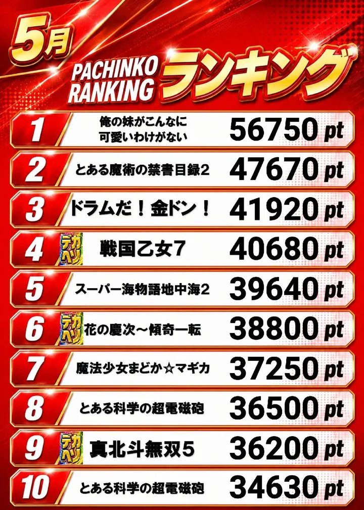 ビクトリー益田店のパチンコ出玉ランキング