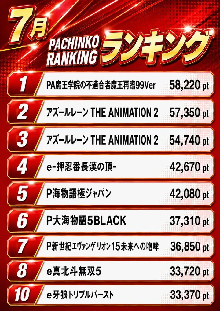 ビクトリー益田店のパチンコ出玉ランキング