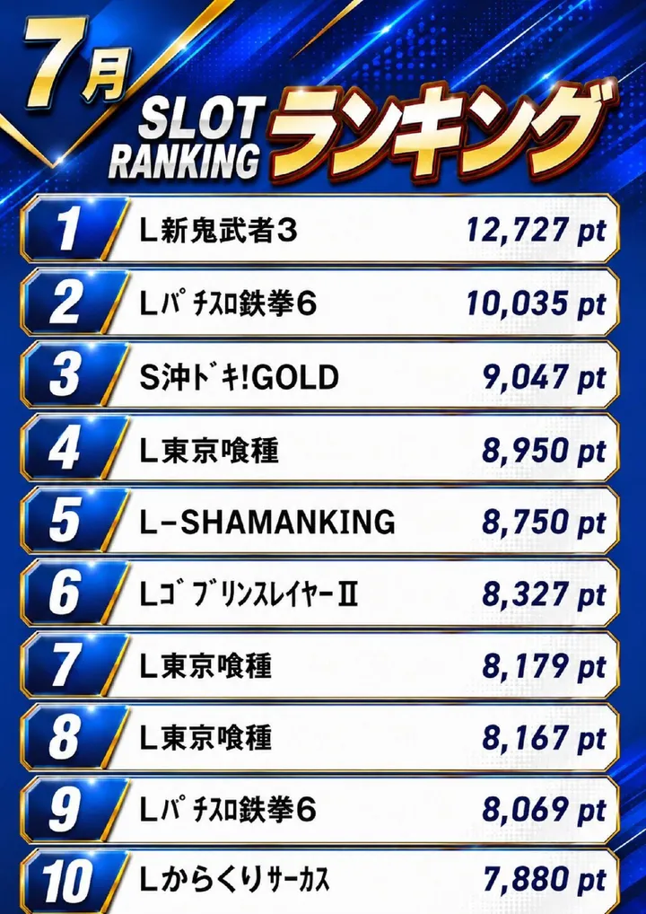 ビクトリー益田店のパチスロ出玉ランキング