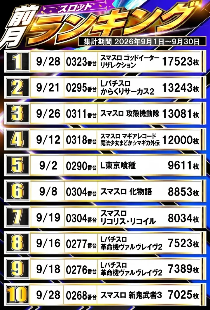 オゼック小平のパチスロ出玉ランキング