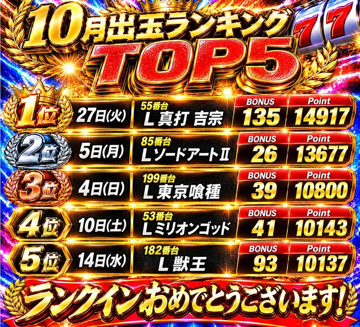 コンバット中広店のパチスロ出玉ランキング