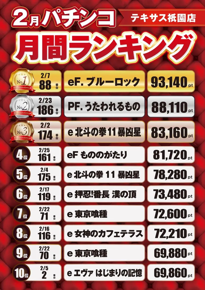 テキサス祇園店のパチンコ出玉ランキング