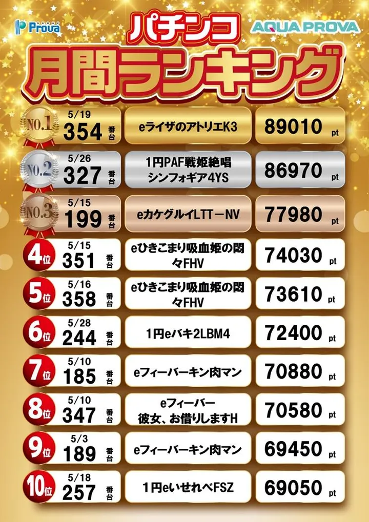 アクアプローバのパチンコ出玉ランキング