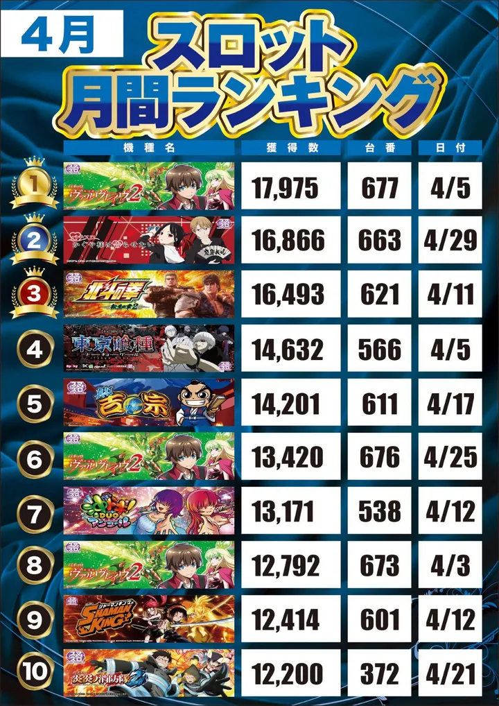 大学 広店のパチスロ出玉ランキング