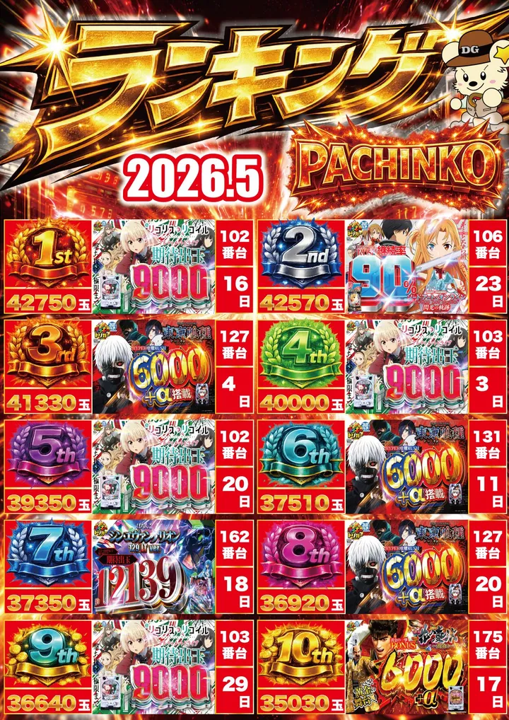 デュエルゴッドのパチンコ出玉ランキング
