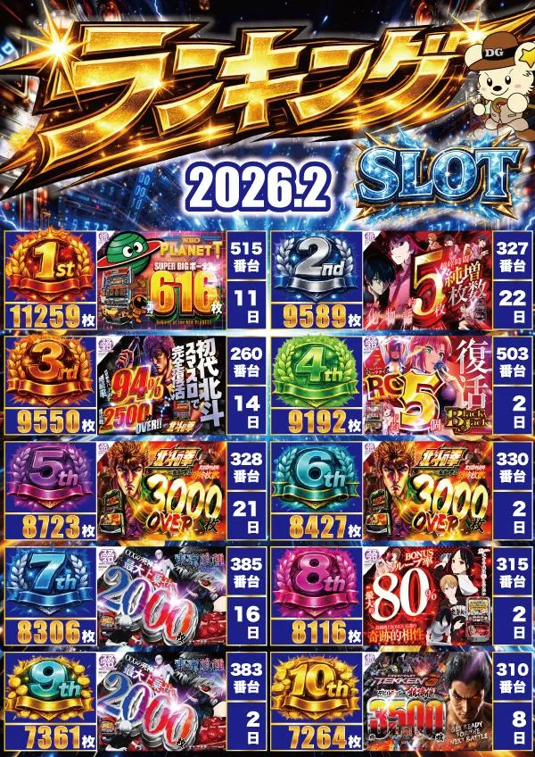 デュエルゴッドのパチスロ出玉ランキング