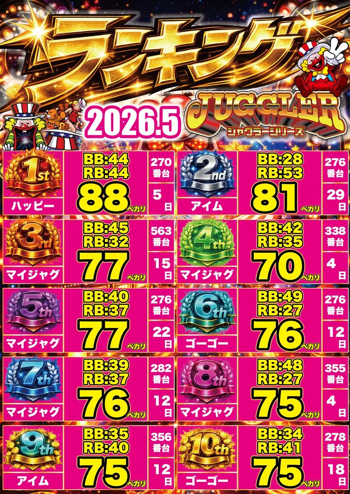 デュエルゴッドのパチスロ出玉ランキング