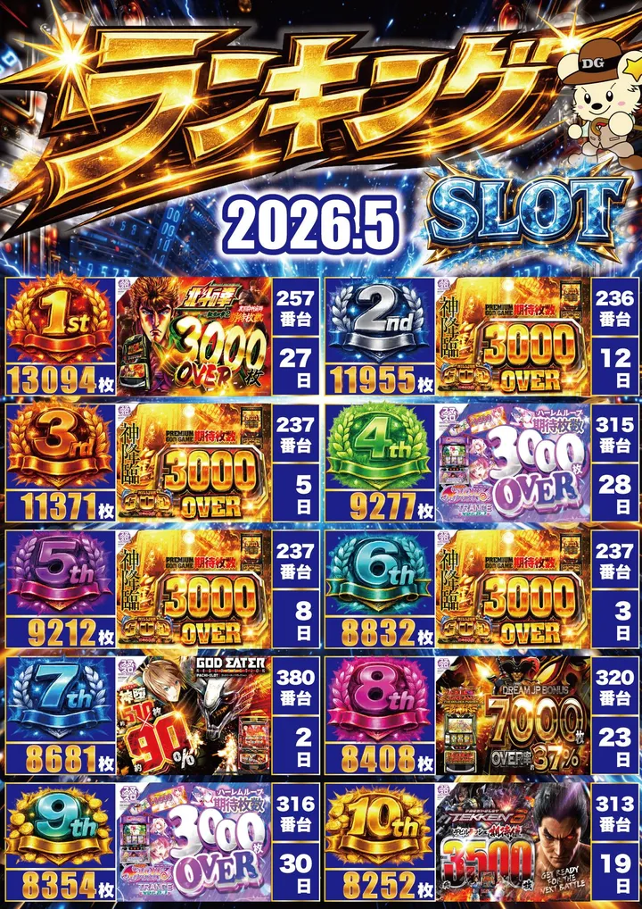 デュエルゴッドのパチスロ出玉ランキング