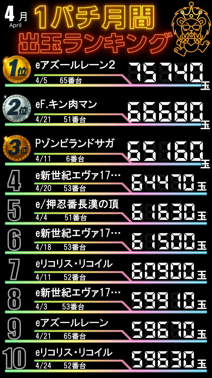 ラ・フェスタ1のパチンコ出玉ランキング