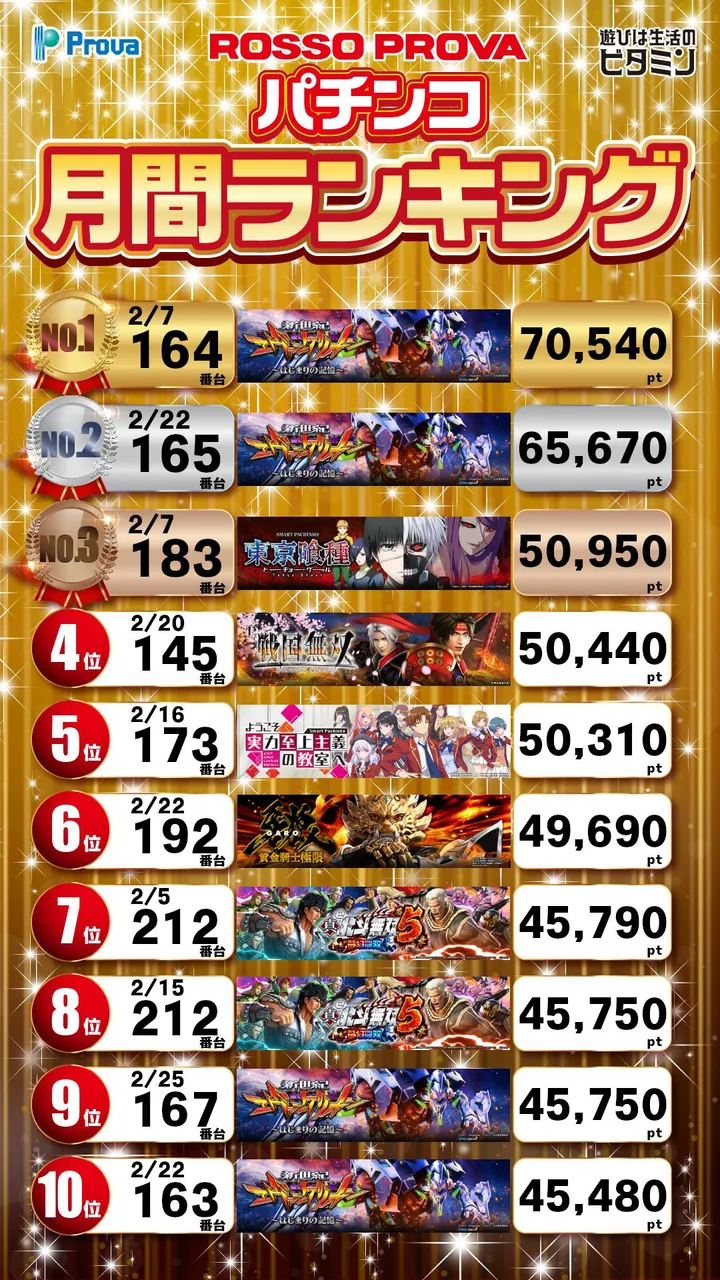 ロッソプローバのパチンコ出玉ランキング