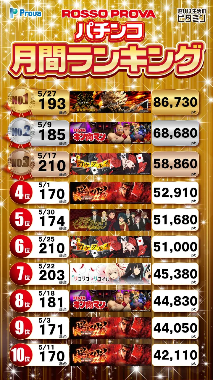 ロッソプローバのパチンコ出玉ランキング