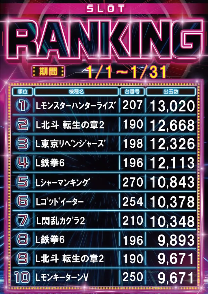 エンドレス高梁店のパチスロ出玉ランキング