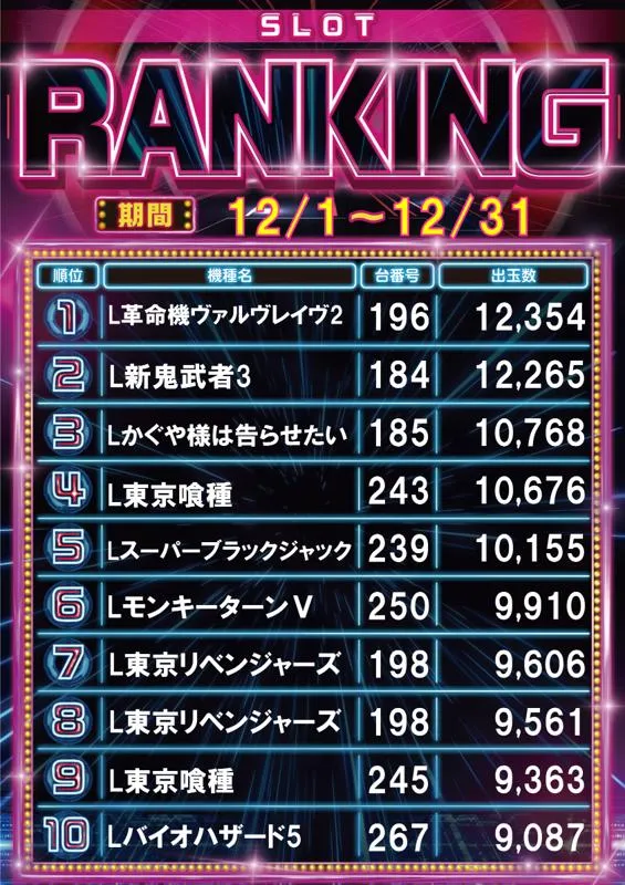 エンドレス高梁店のパチスロ出玉ランキング