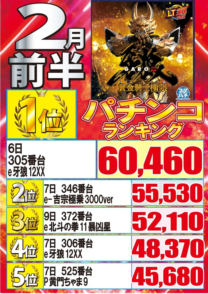 ジャンボ久世店のパチンコ出玉ランキング