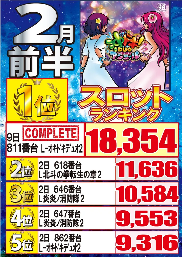 ジャンボ久世店のパチスロ出玉ランキング