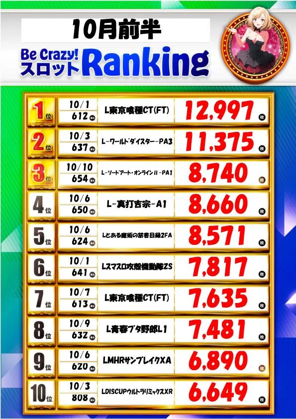 ジャンボ久世店のパチスロ出玉ランキング