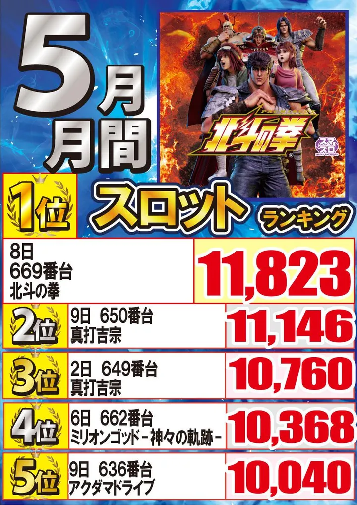 ジャンボ久世店のパチスロ出玉ランキング