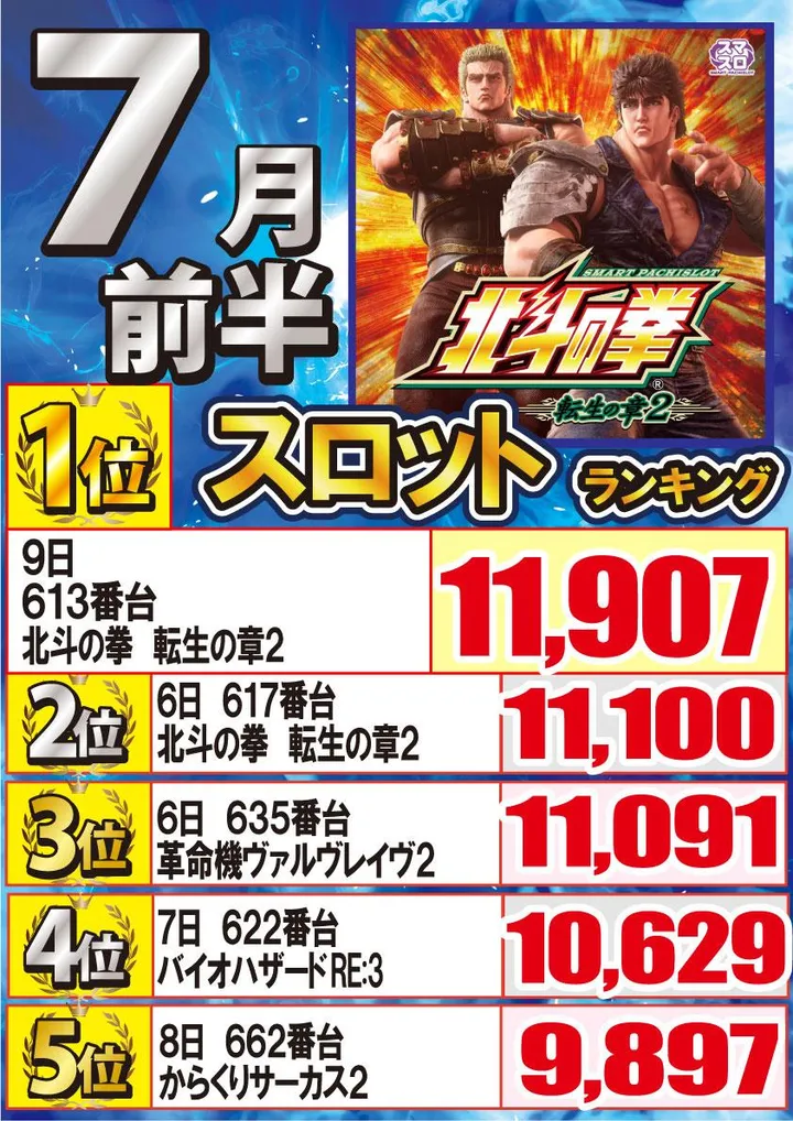 ジャンボ久世店のパチスロ出玉ランキング