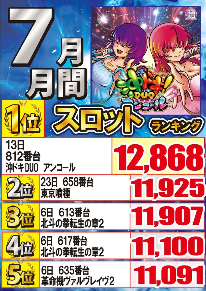 ジャンボ久世店のパチスロ出玉ランキング