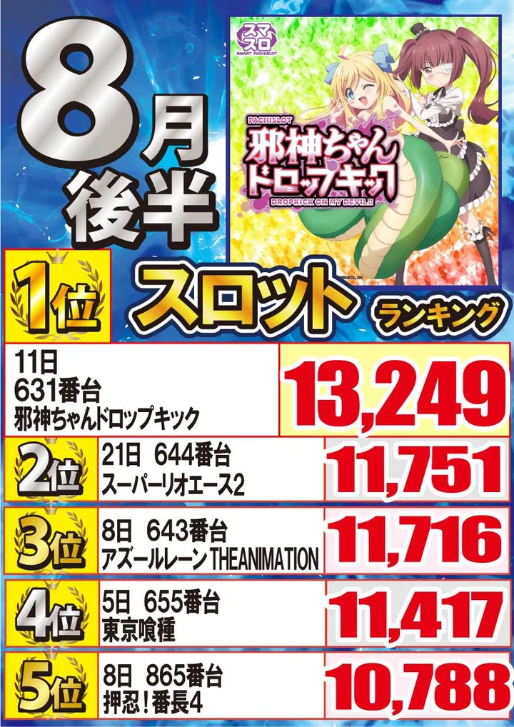 ジャンボ久世店のパチスロ出玉ランキング