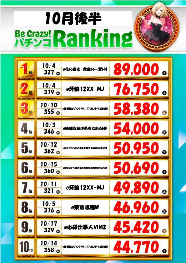 ジャンボ久世店のパチンコ出玉ランキング