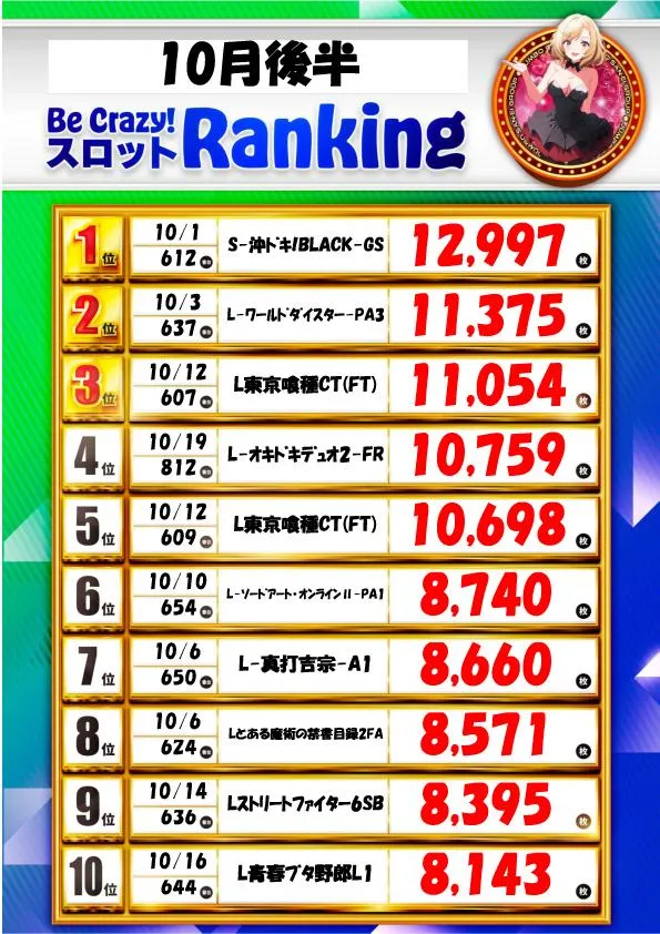 ジャンボ久世店のパチスロ出玉ランキング
