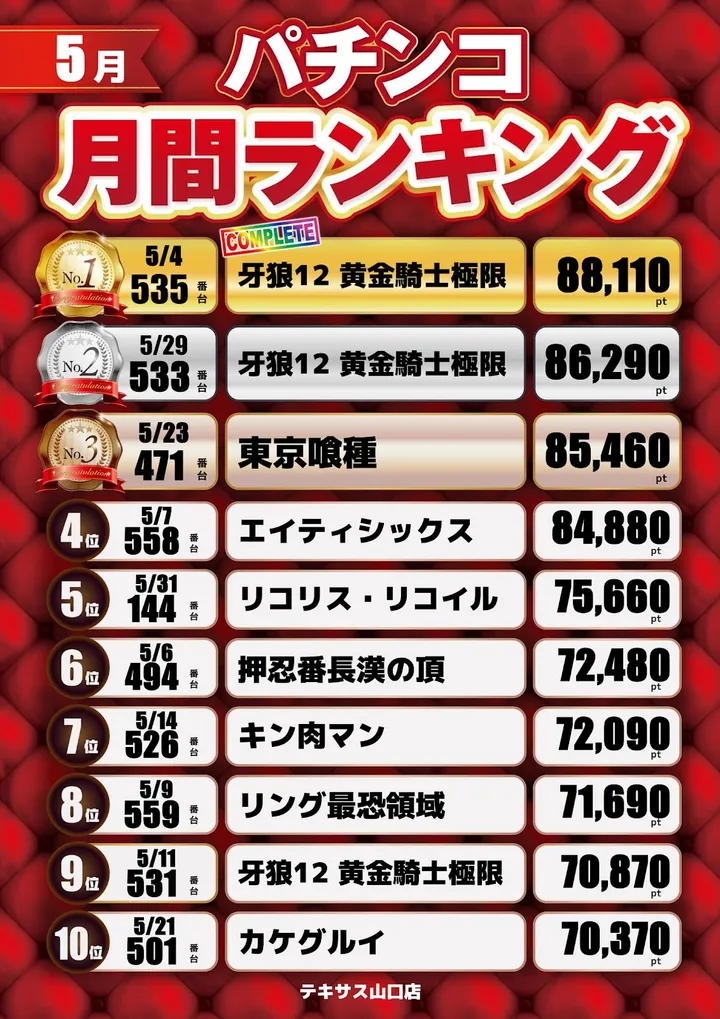 テキサス山口店のパチンコ出玉ランキング