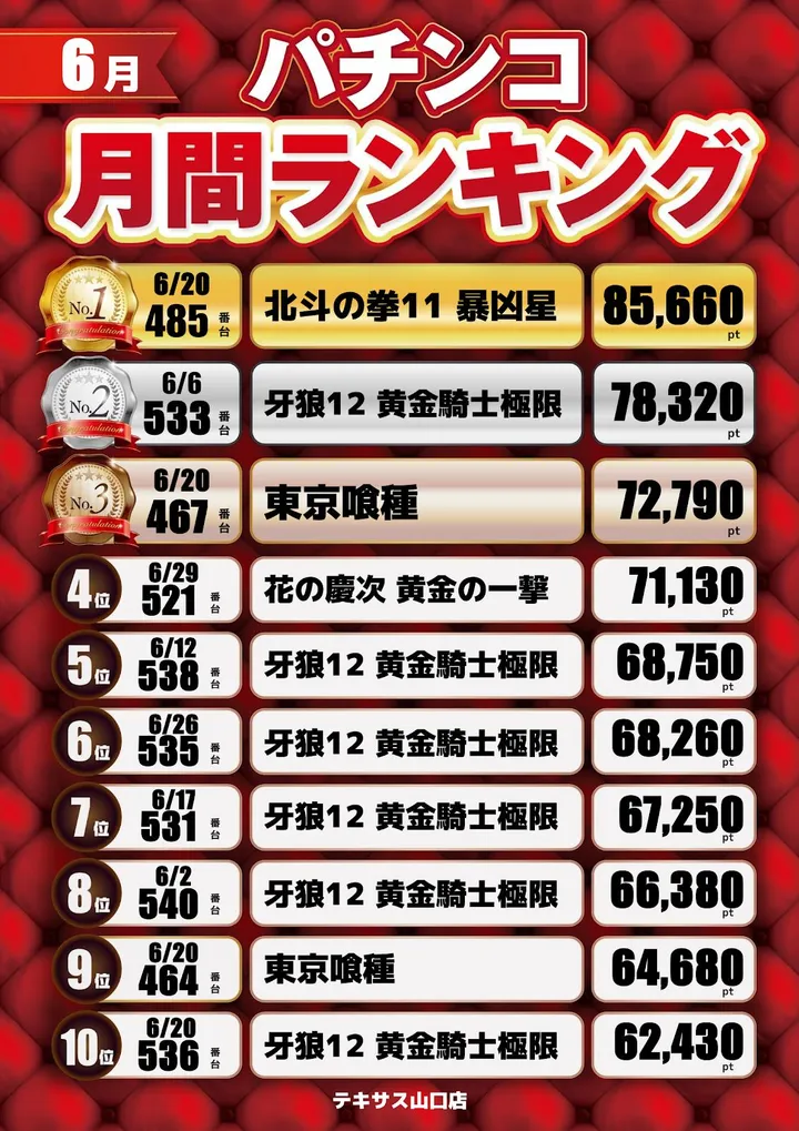 テキサス山口店のパチンコ出玉ランキング