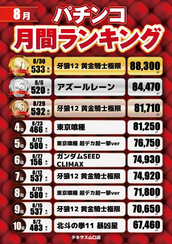 テキサス山口店のパチンコ出玉ランキング