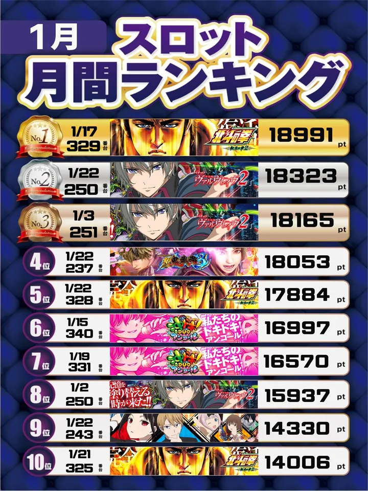 テキサス山口店のパチスロ出玉ランキング