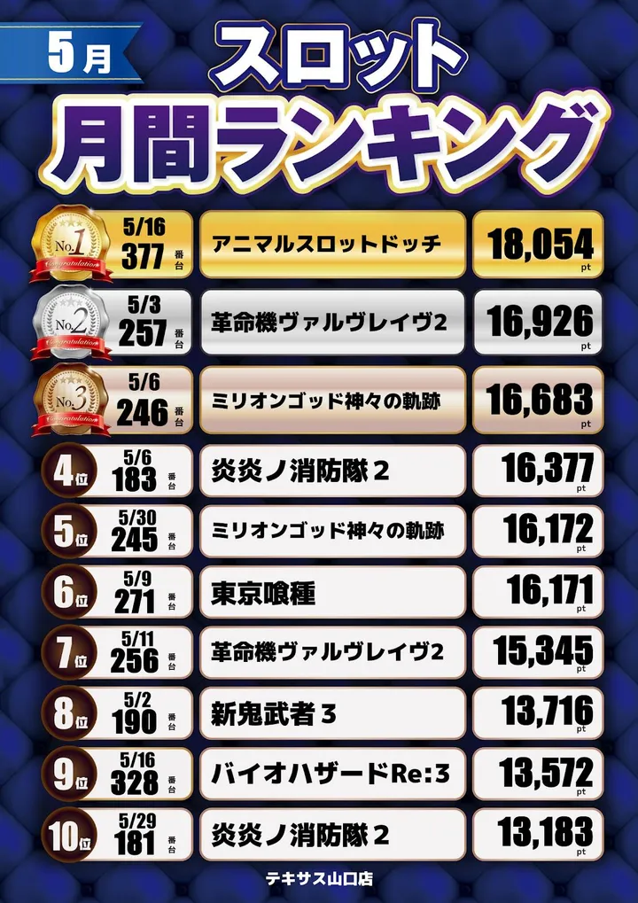 テキサス山口店のパチスロ出玉ランキング