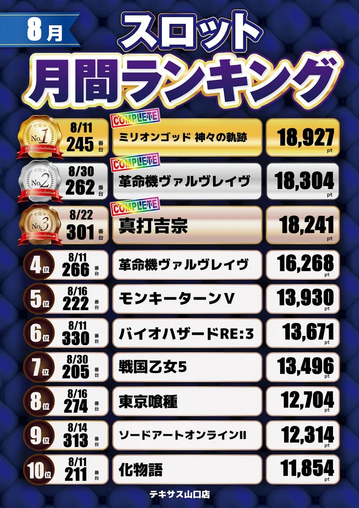 テキサス山口店のパチスロ出玉ランキング