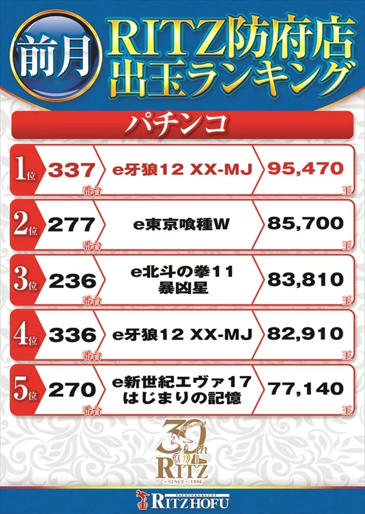 RITZ防府店のパチンコ出玉ランキング