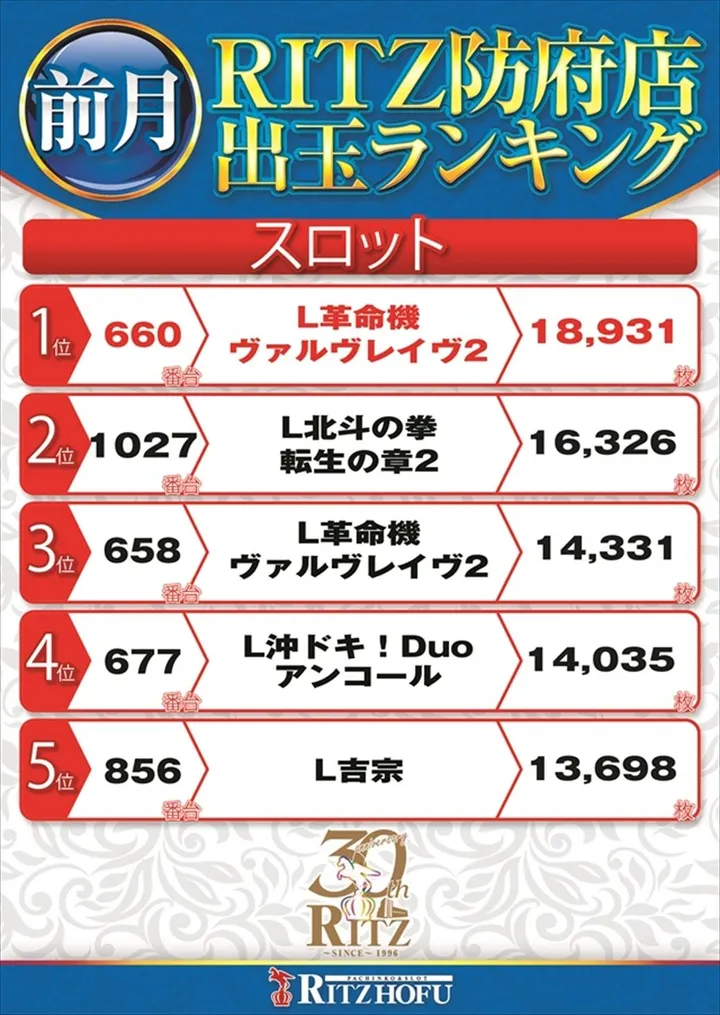 RITZ防府店のパチスロ出玉ランキング
